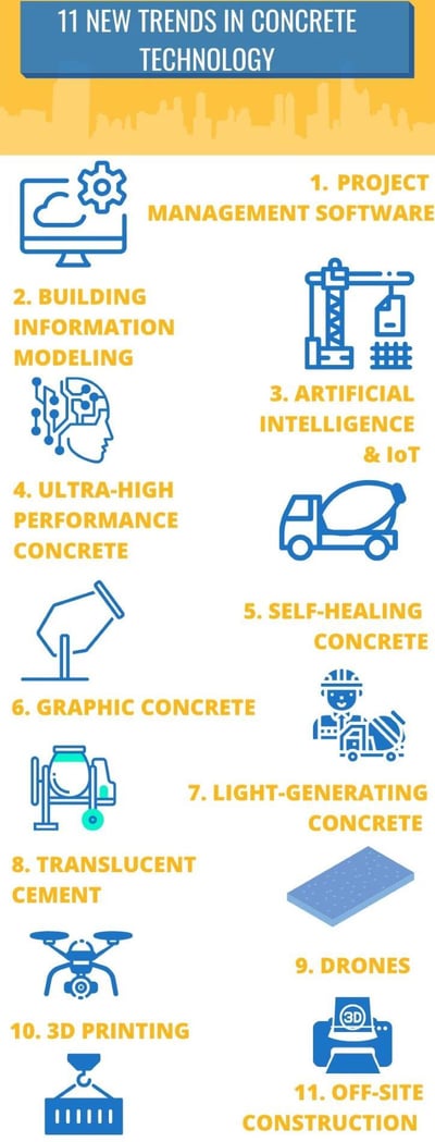 new trends in concrete technology