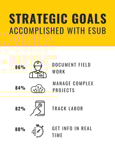Electrical Contractors Strategic Goals