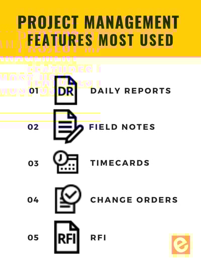 project management software for electrical contractors