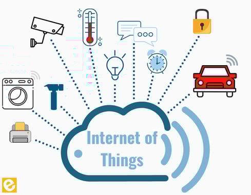 Internet of things