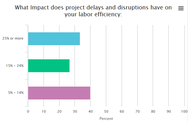 Subcontractor data