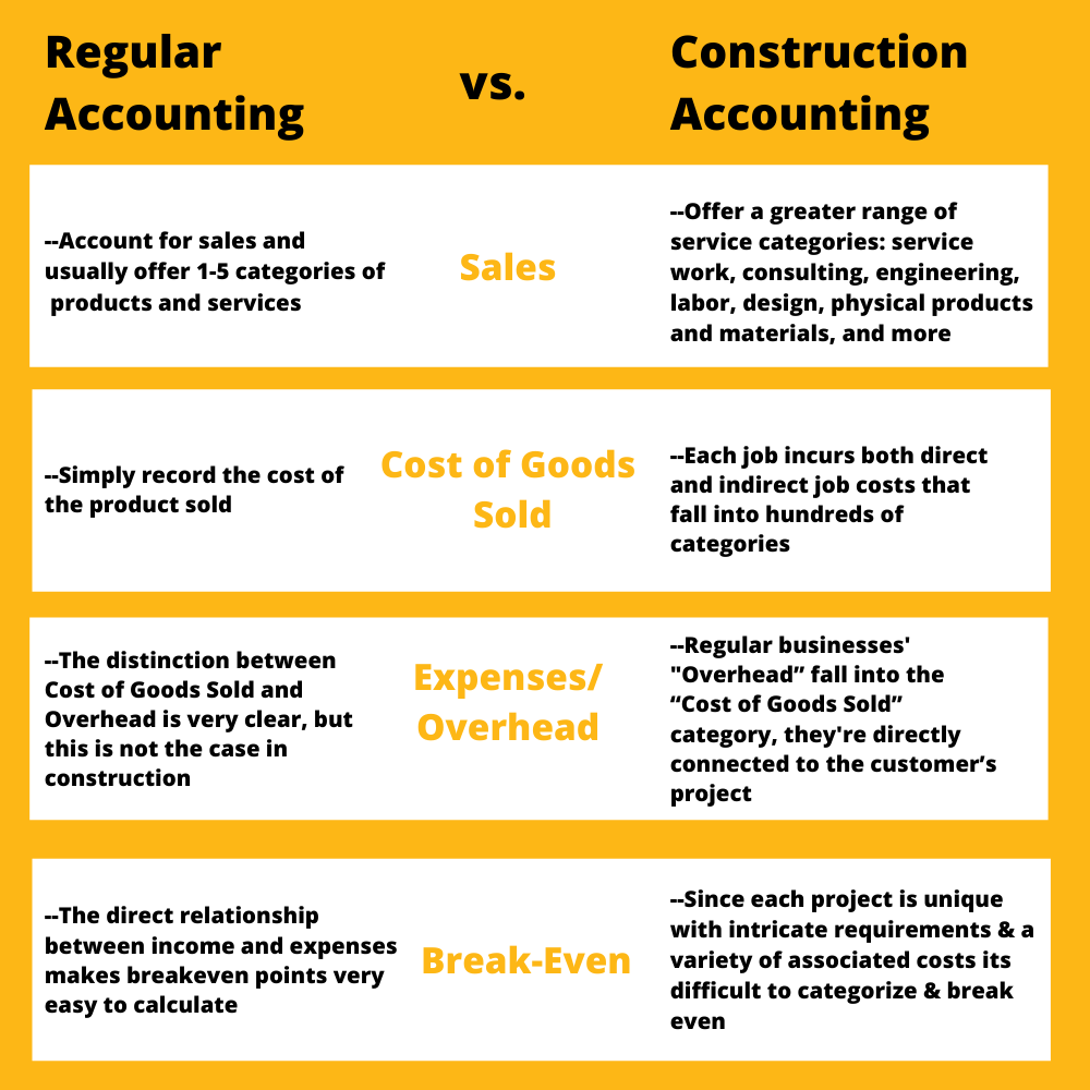regular accounting and construction accounting