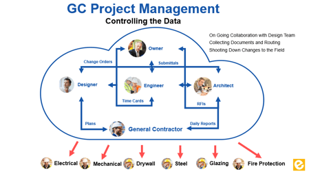 best apps for contractors