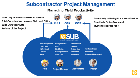 trade contractors