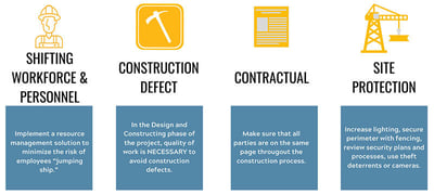 8 Construction Risks Facing the Construction Industry and How to Reduce