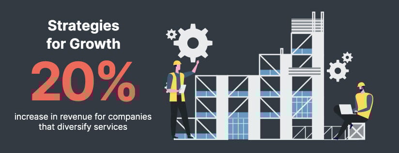 Trade Contractors Growth Planning