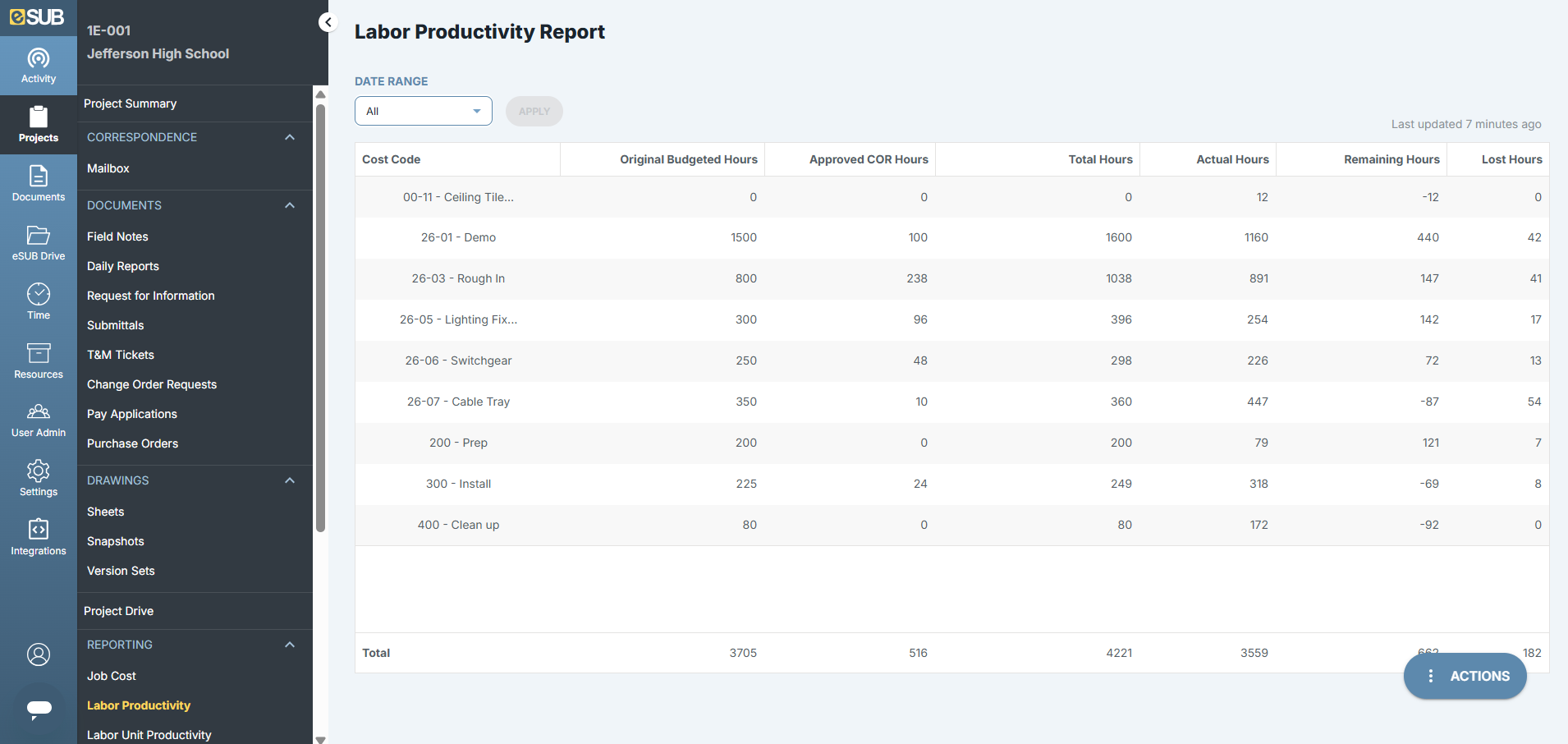 Labor Productivity Report Web