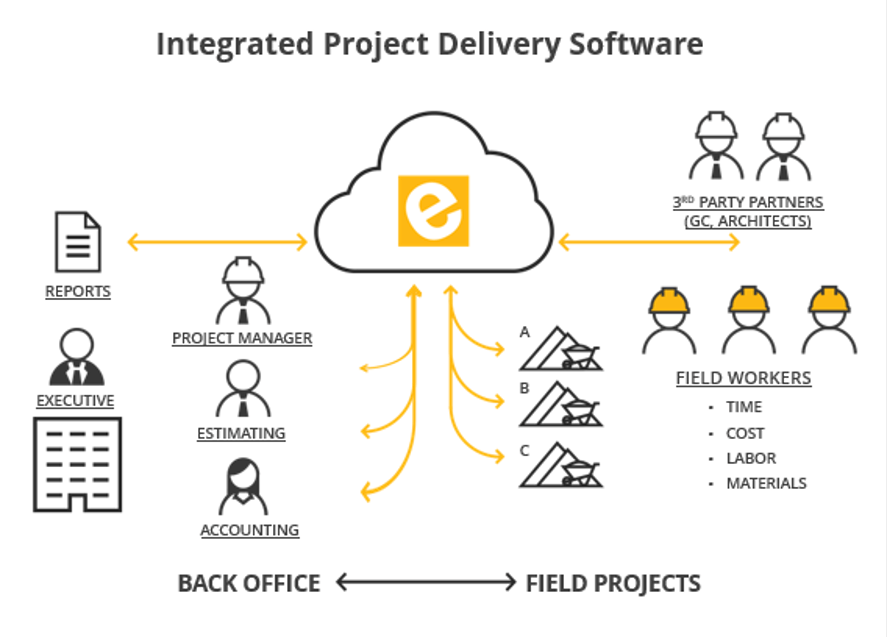 Integrated Project Delivery Software