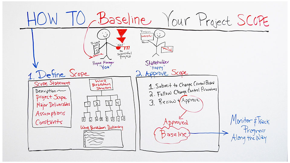 what is a baseline in project management