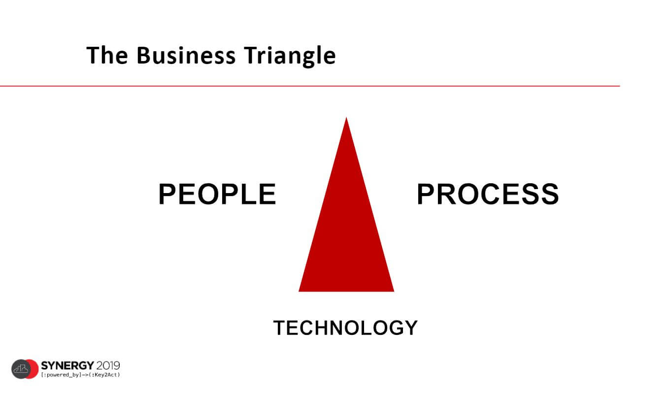 New business triangle by Key2Act