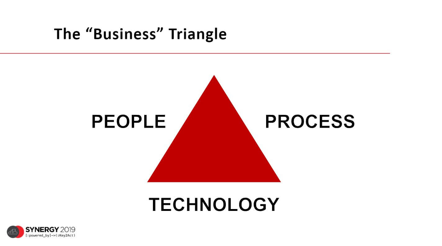 Business Triangle