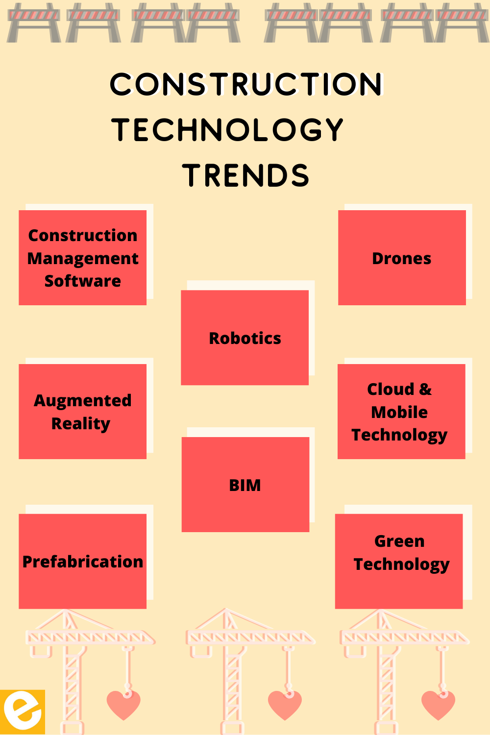 infographic construction technology trends