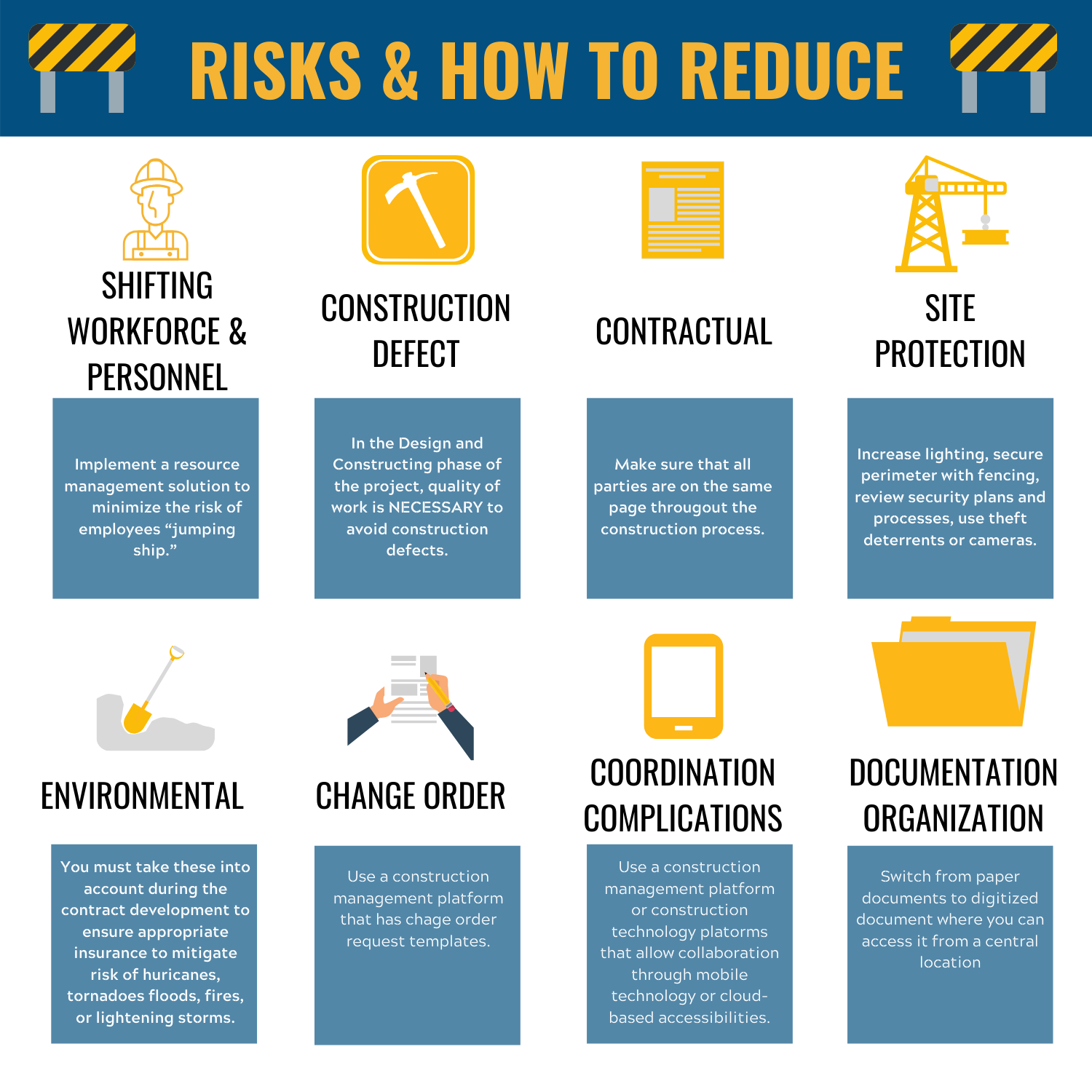 What Are The Disadvantages Of Construction Manager At Risk