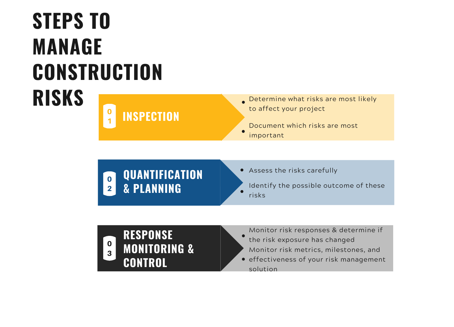 Managing Risk in Construction Projects 