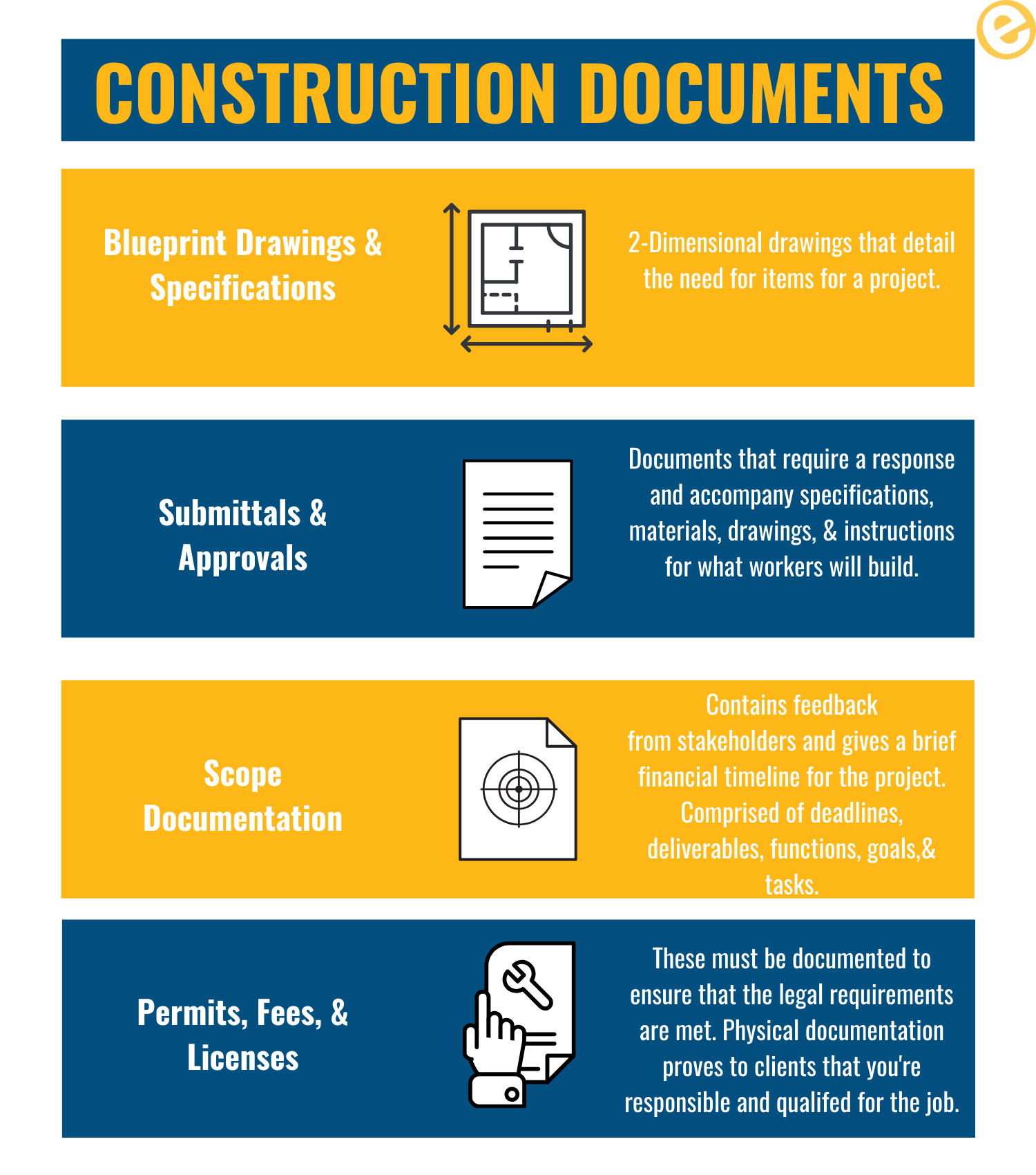Construction planning documents