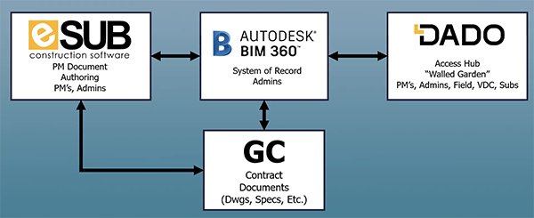 Mechanical Contractor Tech Stack