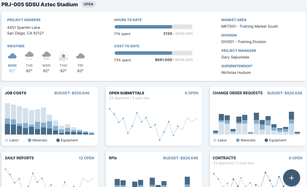 Electrical Contractor Software | eSUB