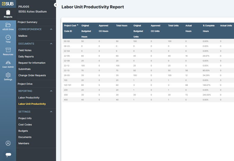 Construction Site Safety  eSUB Project Management Software